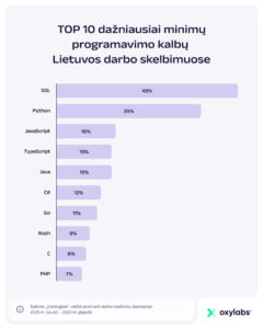 TOP 10 programavimo kalbų